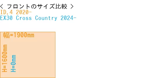 #ID.4 2020- + EX30 Cross Country 2024-